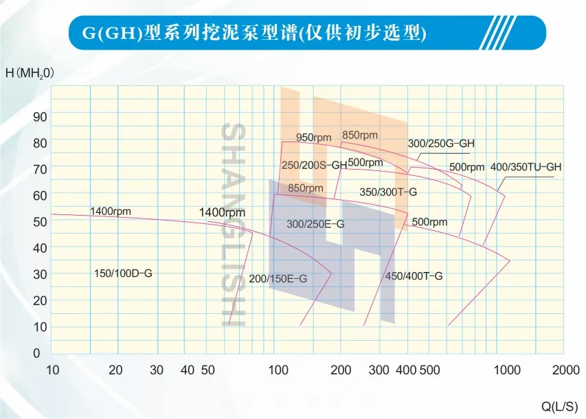 Horizontal Slurry Pumps