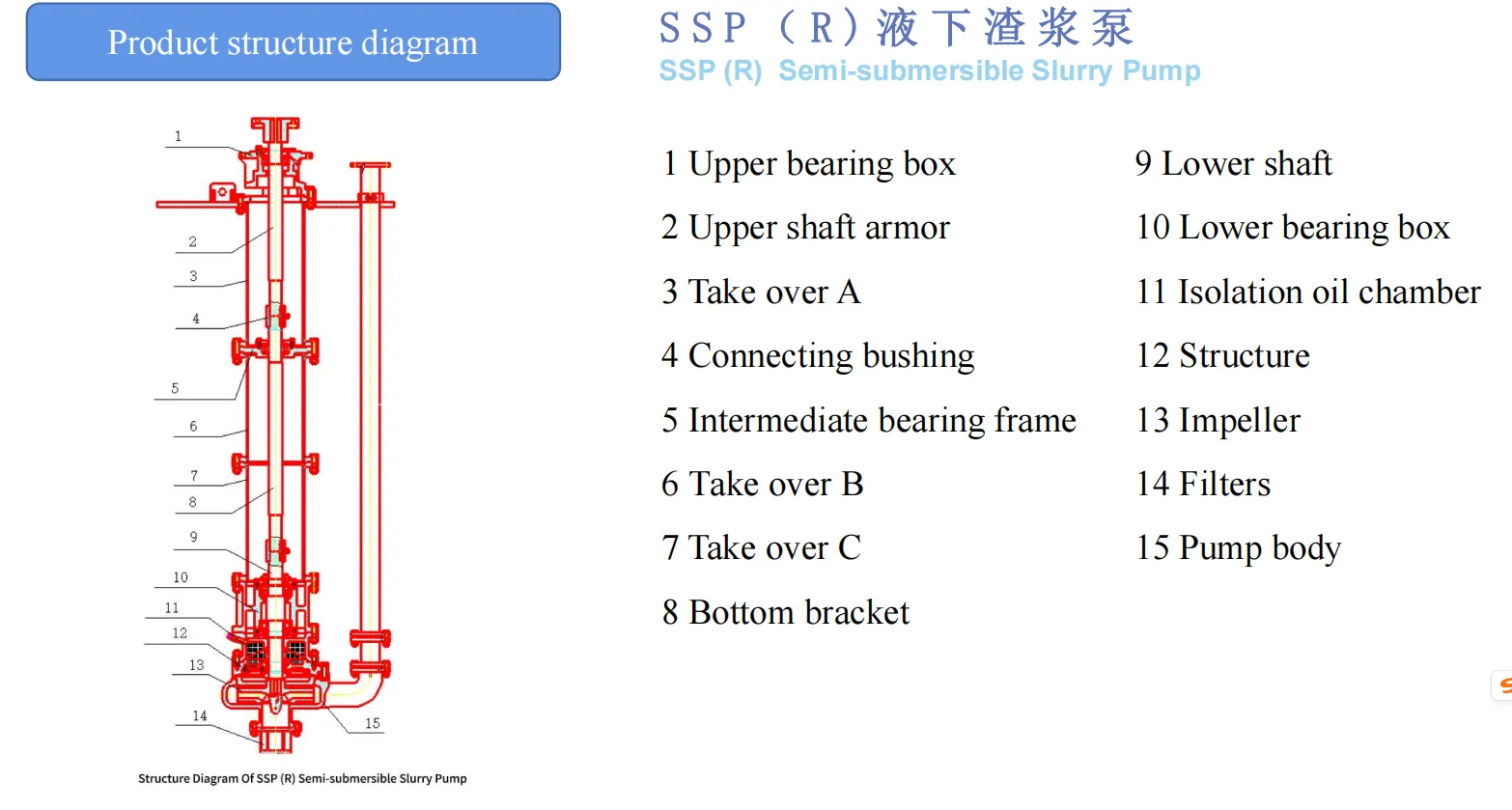 Vertical Slurry Pumps