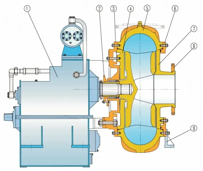SG gravel pump structural diagram