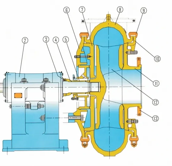 Gravel pump assembly and bearing arrangement