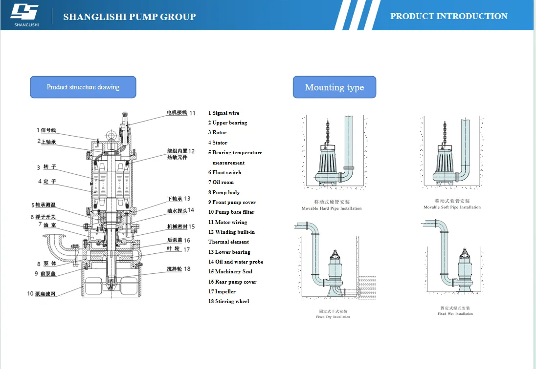 Submersible sewage pump structure.