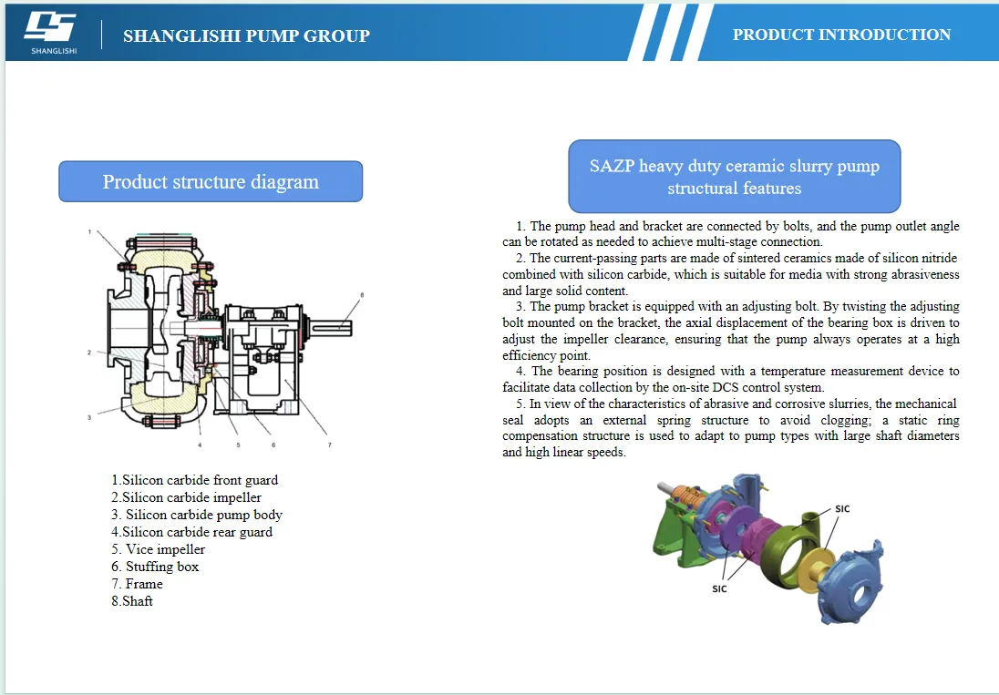 Ceramic Slurry Pumps