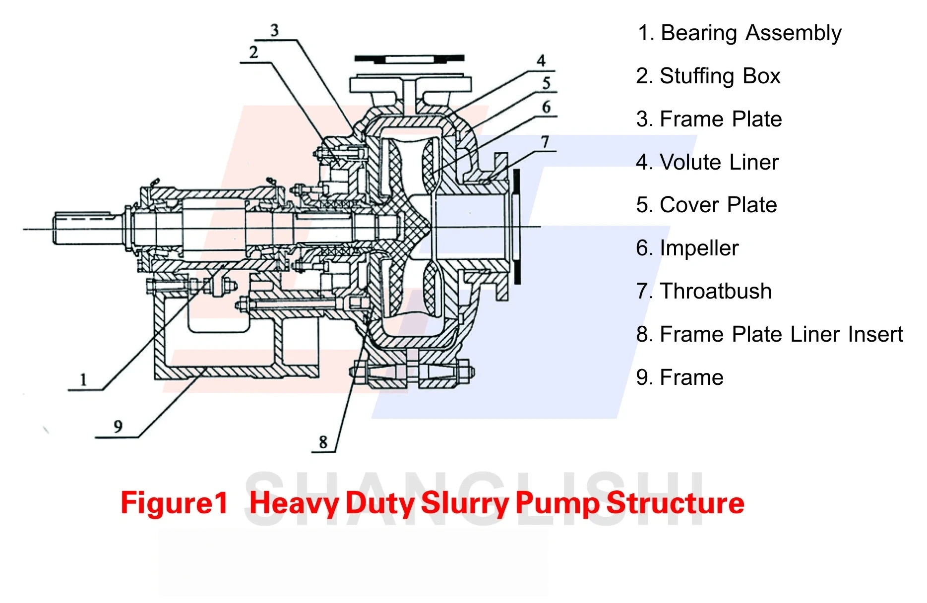 Slurry pump selection resources Wear parts inside the double casing — what the guides refer to.