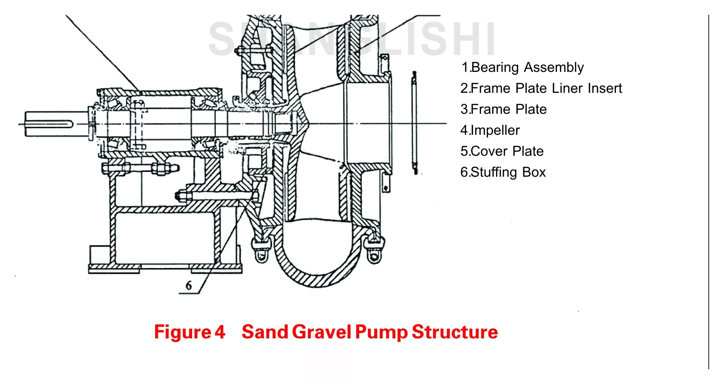 Gravel pump cross-section showing single-casing construction