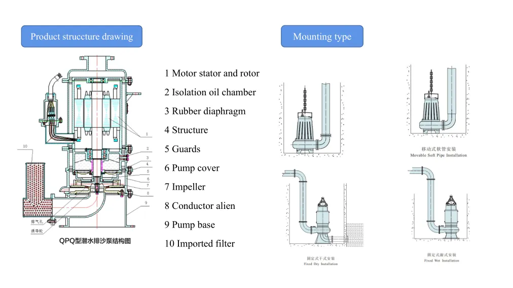 Air-isolated submersible sand pump structure.