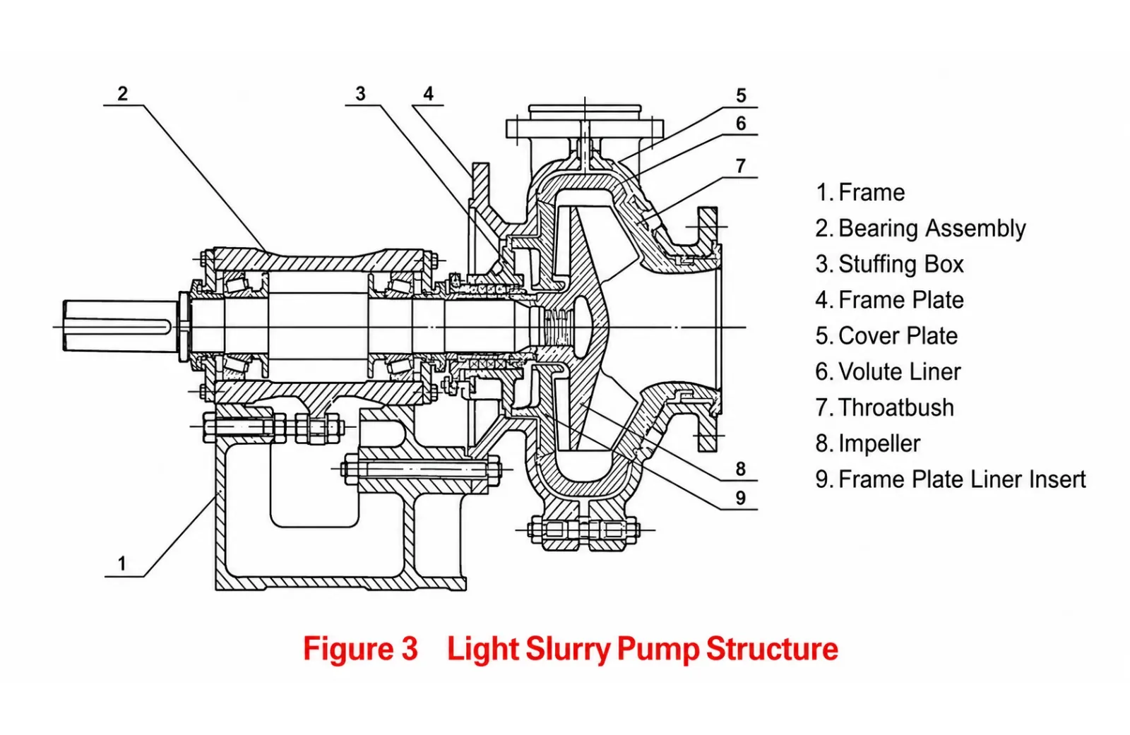 Light-duty slurry pump structure diagram - Figure 3