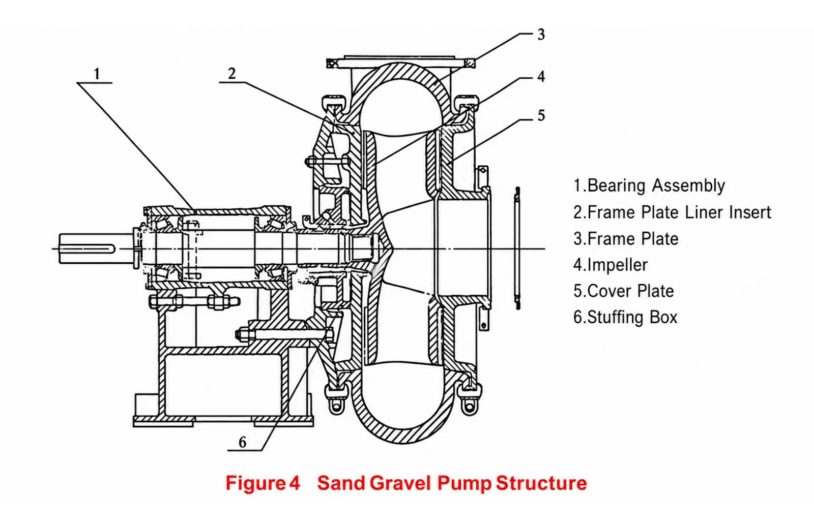 Sand gravel pump structure diagram - Figure 4